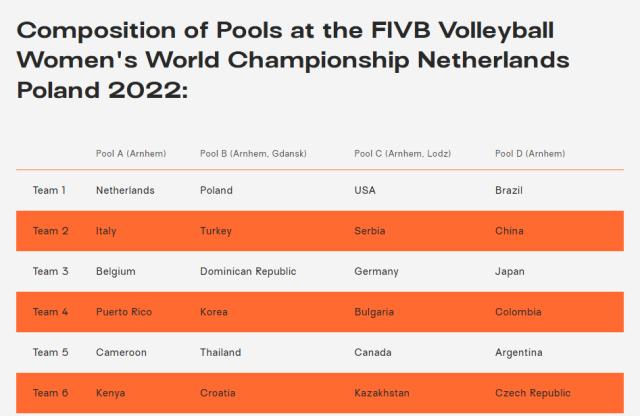 半岛体育-女排世锦赛分组揭晓 中国女排挑战从第二阶段开始
